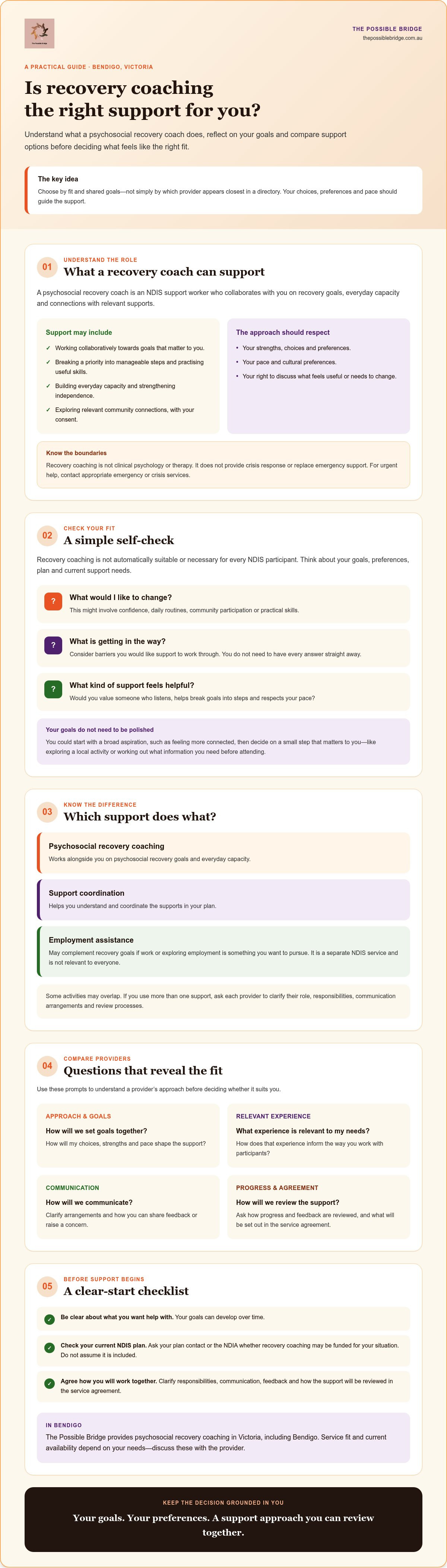 NDIS recovery coach Bendigo
