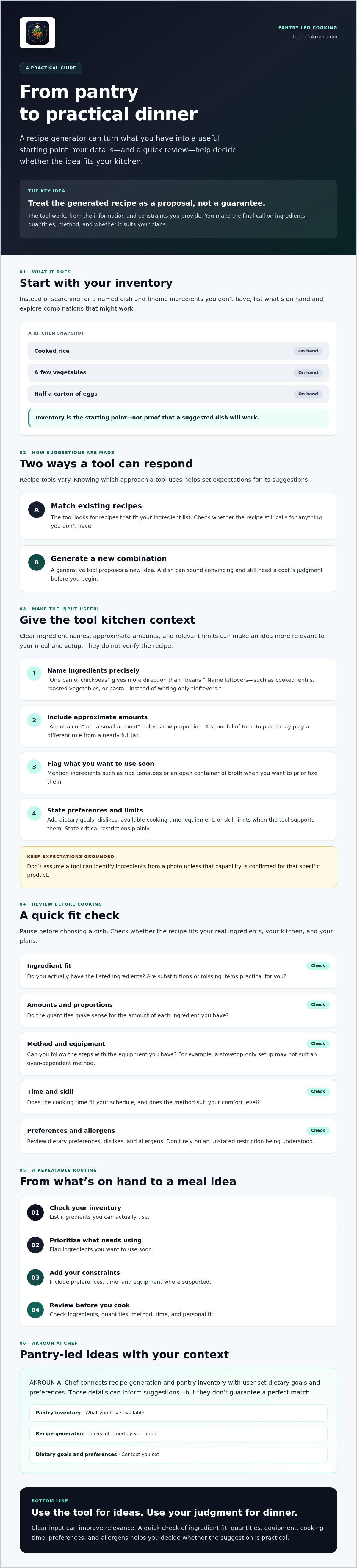 Recipe generator from pantry ingredients