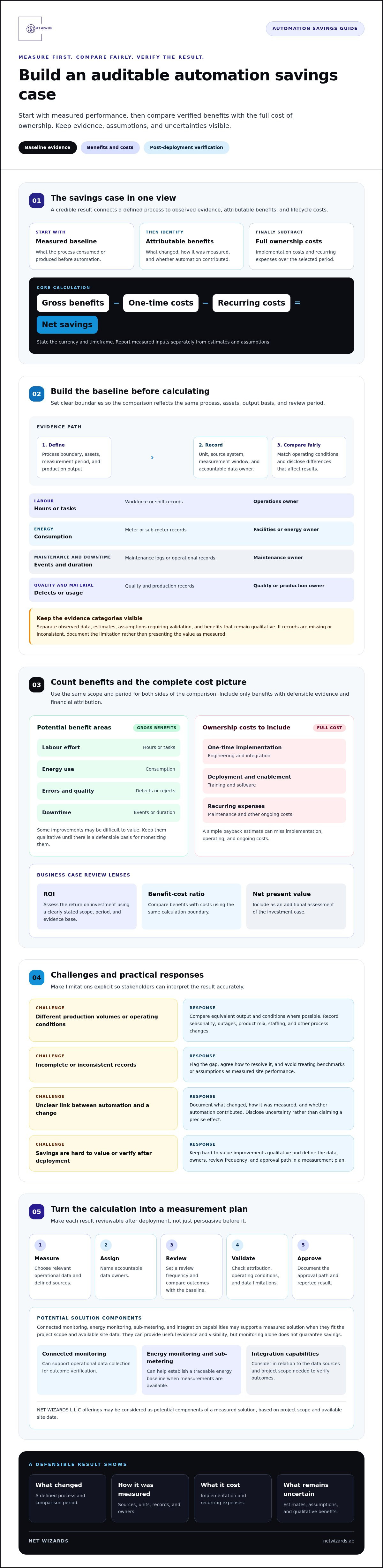 How to calculate savings from automation