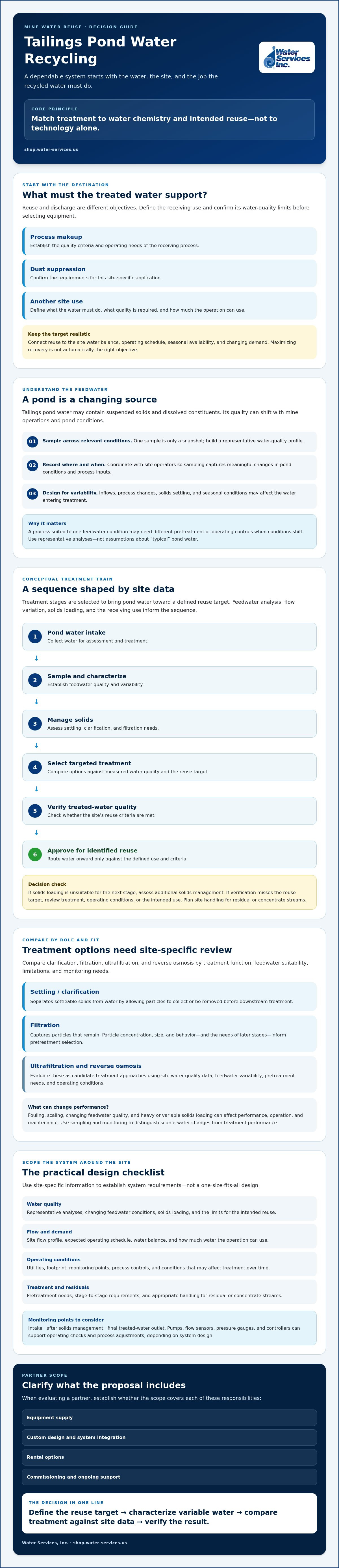 Tailings pond water recycling systems
