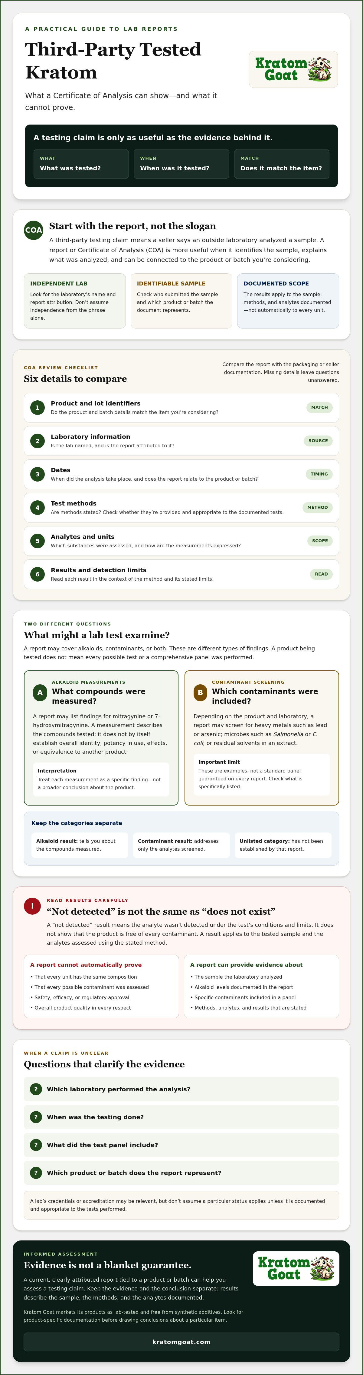 Third party tested kratom
