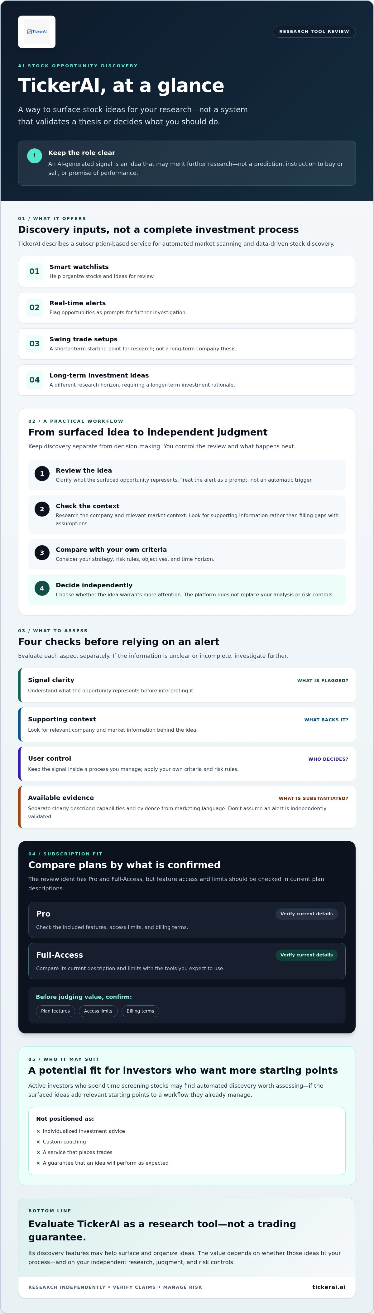 TickerAI review