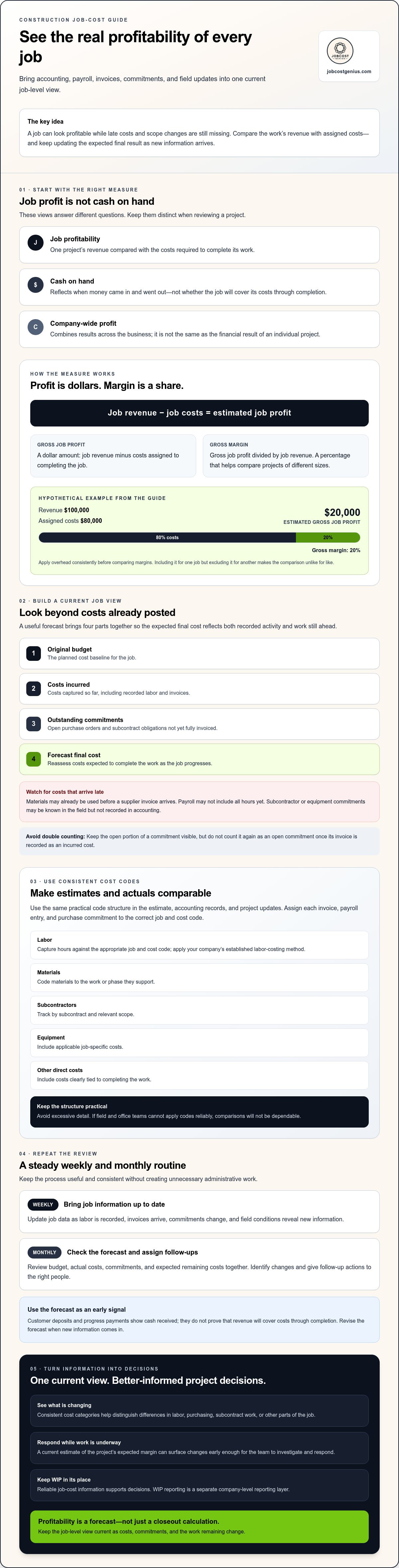 How to track profitability on construction jobs