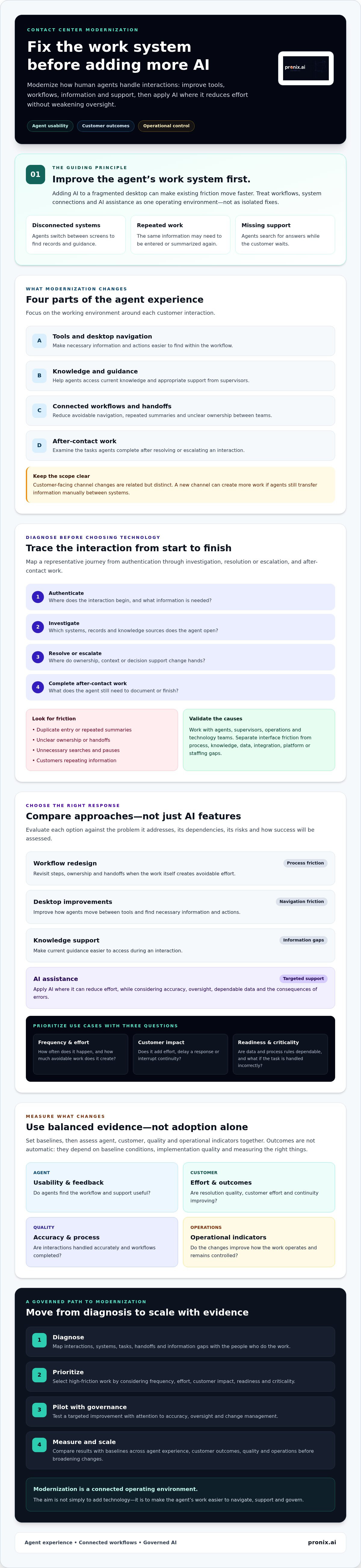 Contact center agent experience modernization