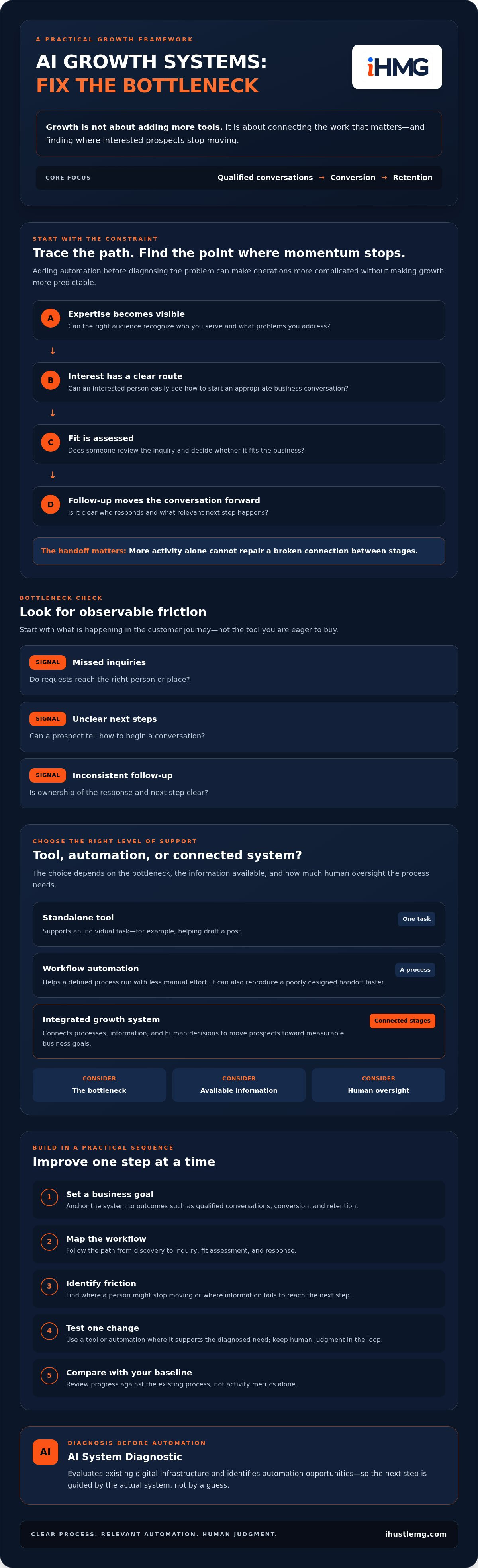 Ai business growth systems