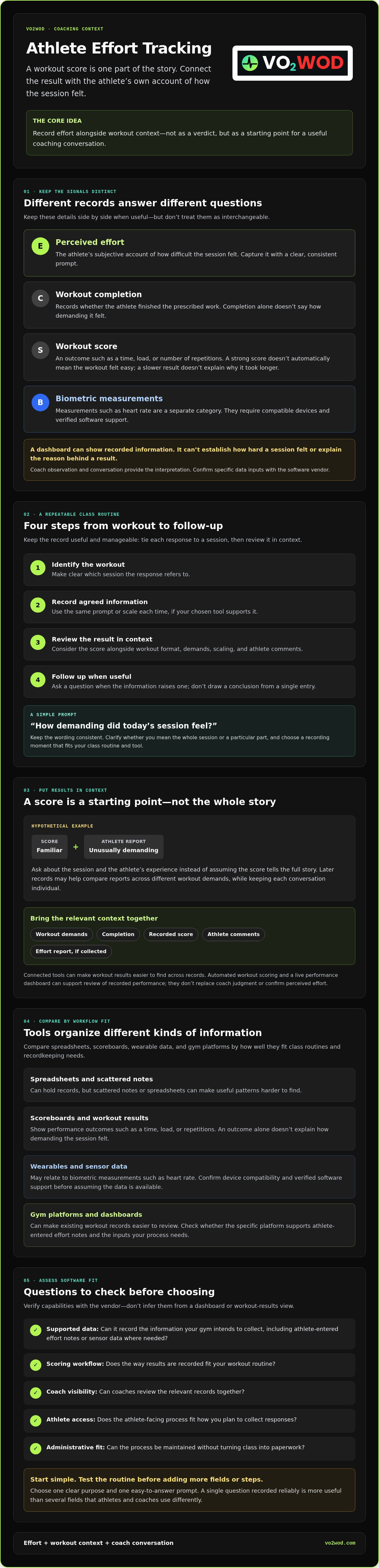 Athlete effort tracking software