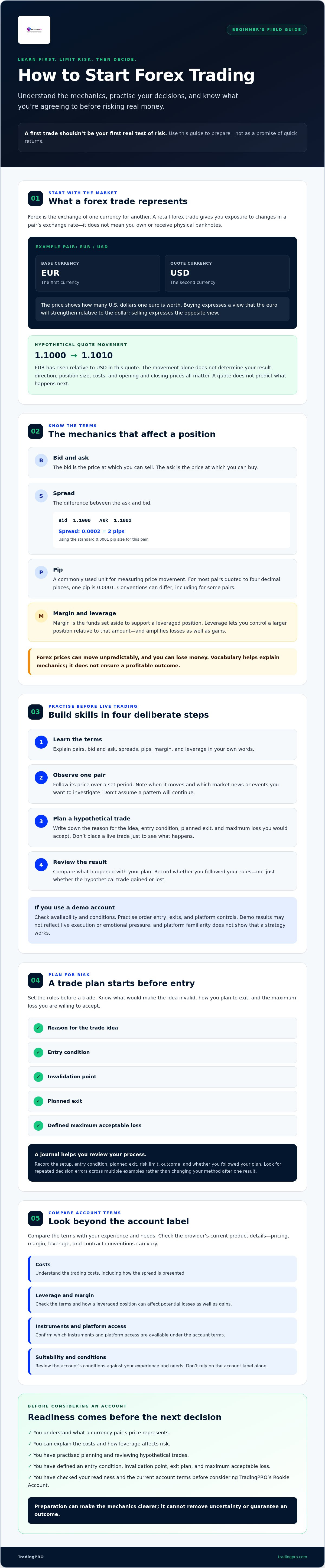How to start forex trading
