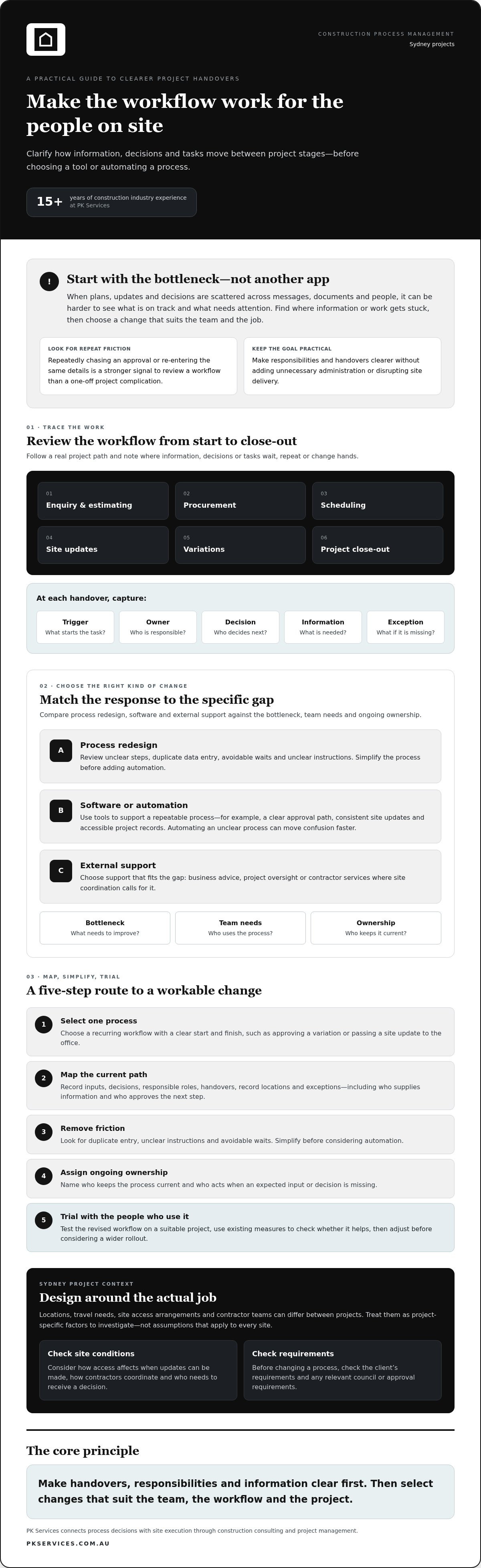 Construction process management Sydney