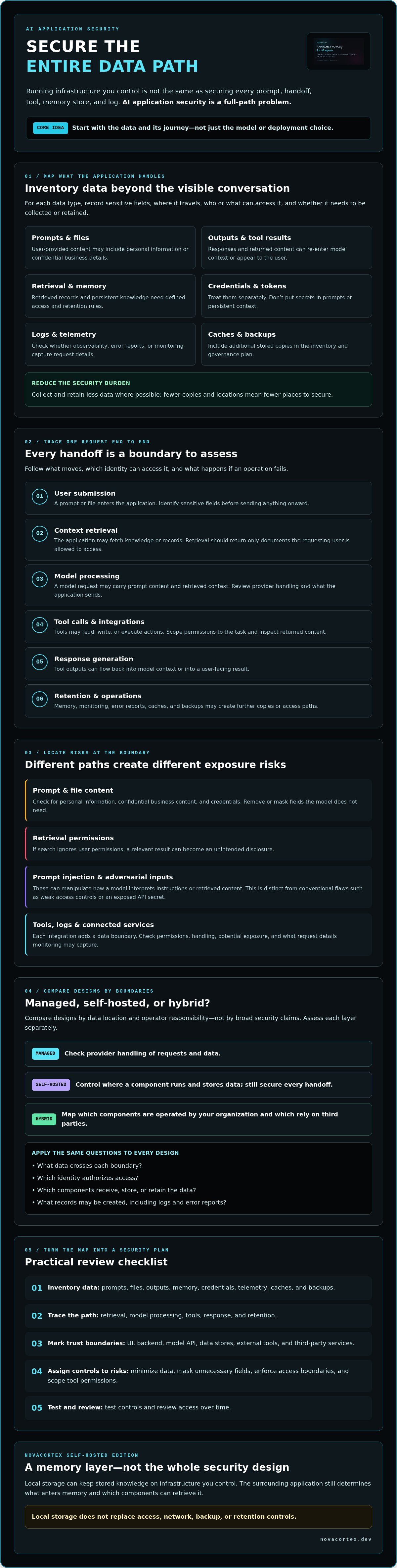AI application data security