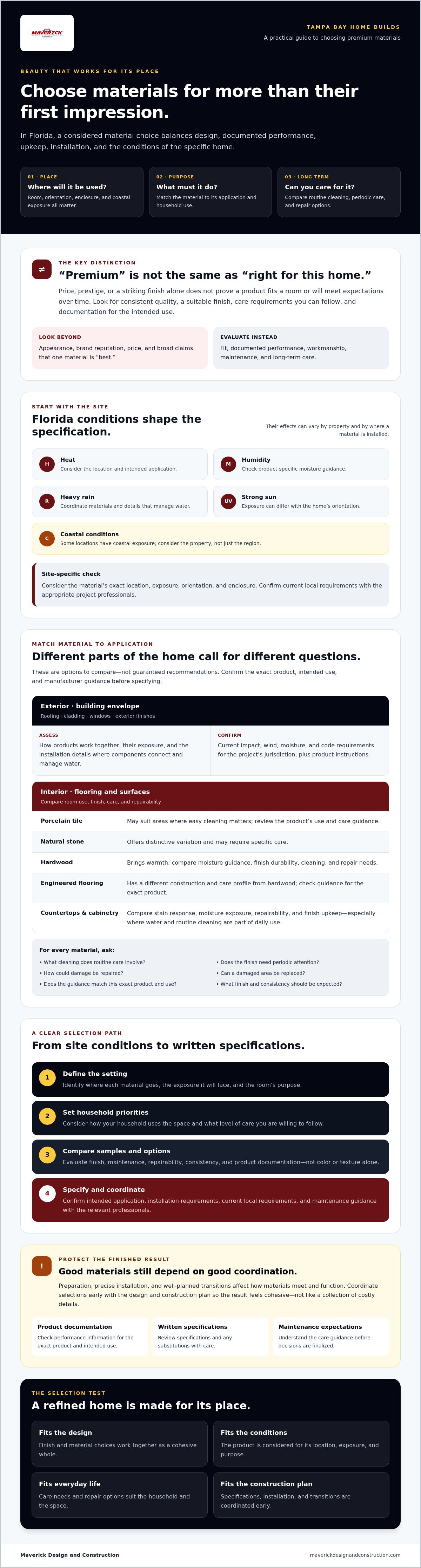 Premium materials for home builds
