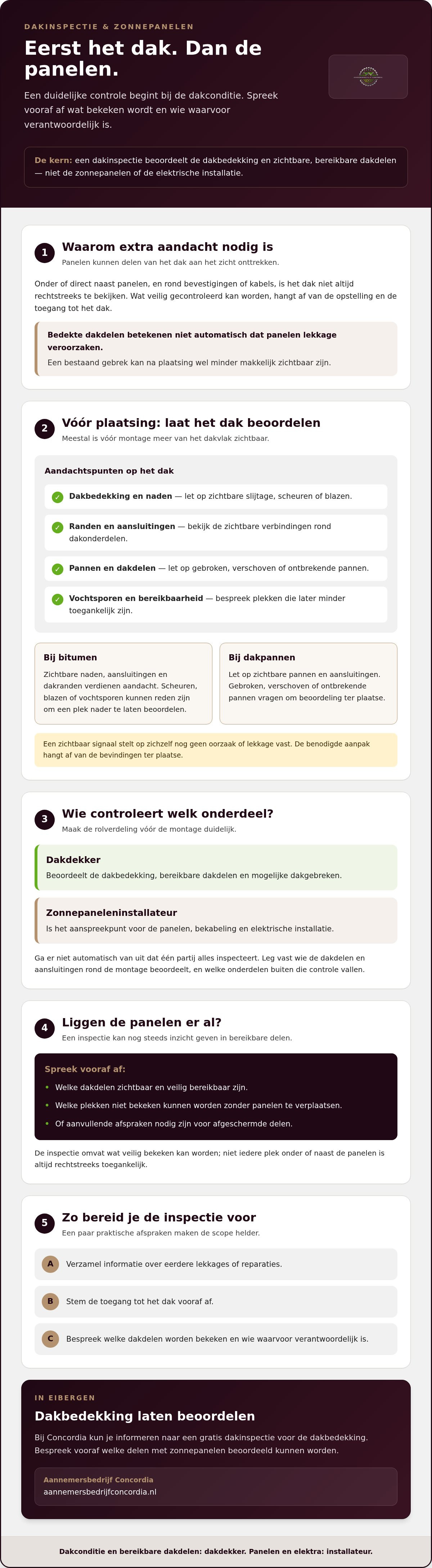 Dakinspectie voor zonnepanelen