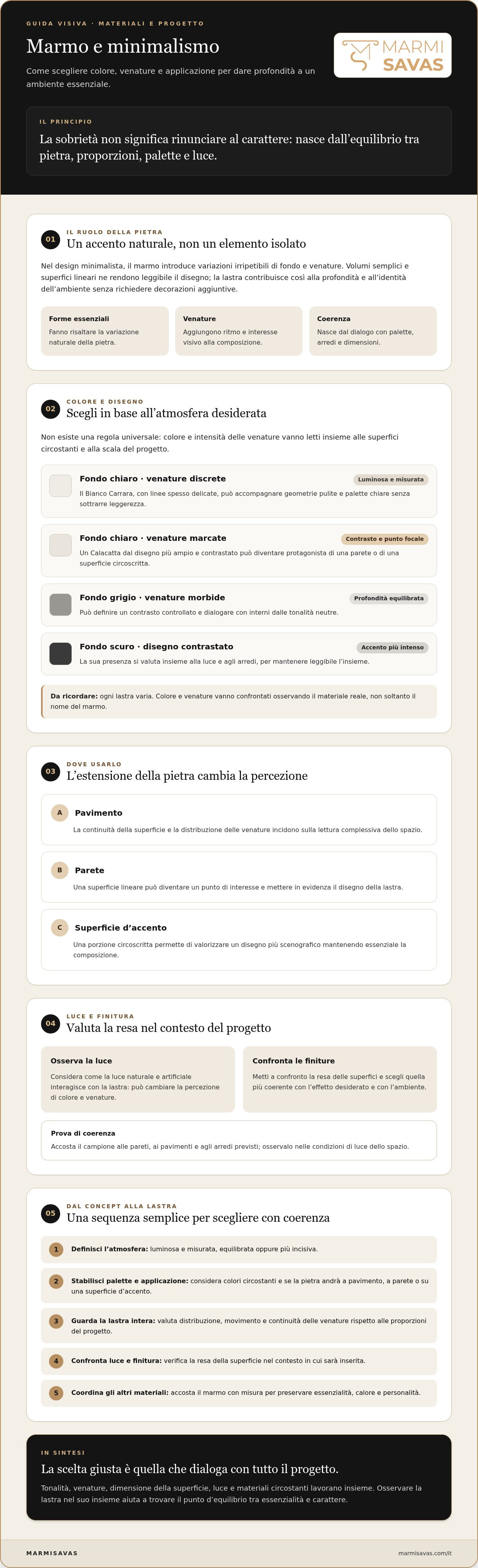 Marmo in un arredamento minimalista