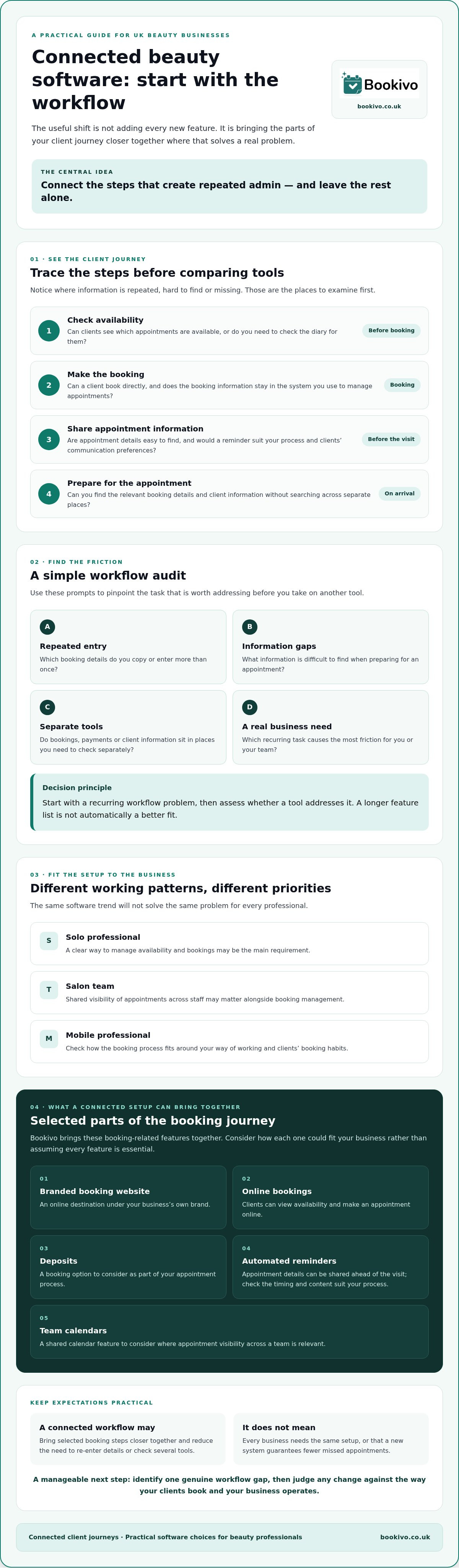 Beauty Industry Business Software: Trends Shaping UK Salons in 2026 infographic