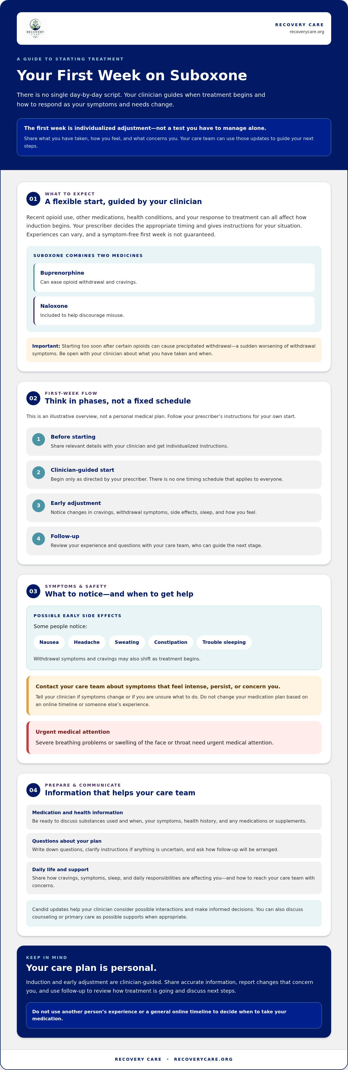 What to expect first week on suboxone
