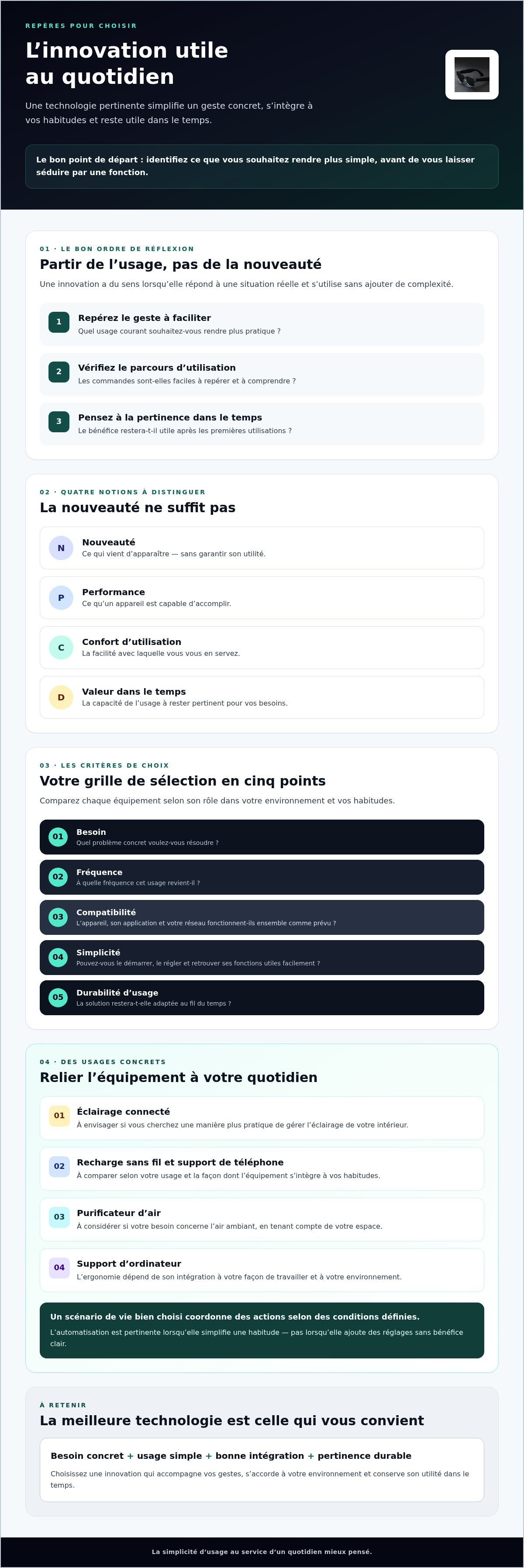 Innovation technologique quotidien