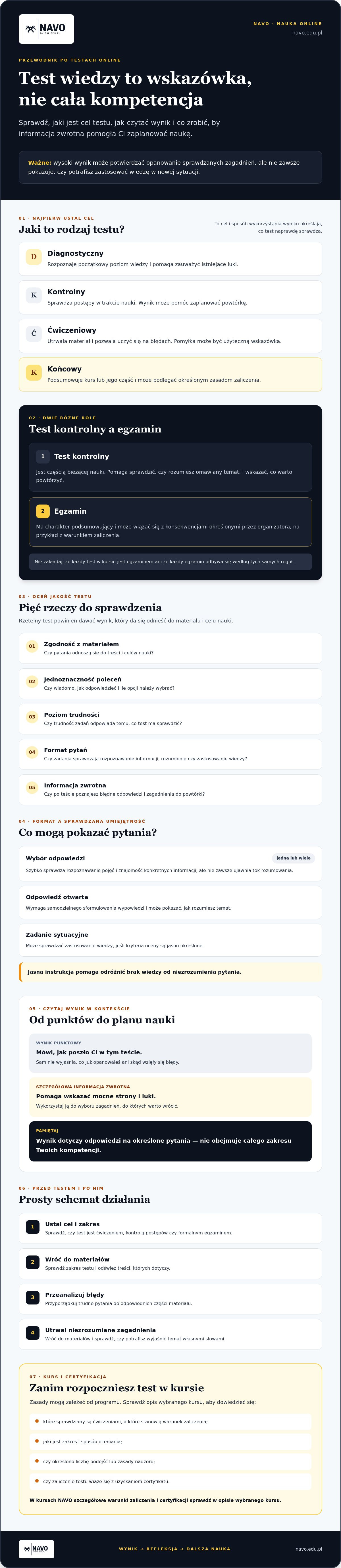 Testy sprawdzające wiedzę online