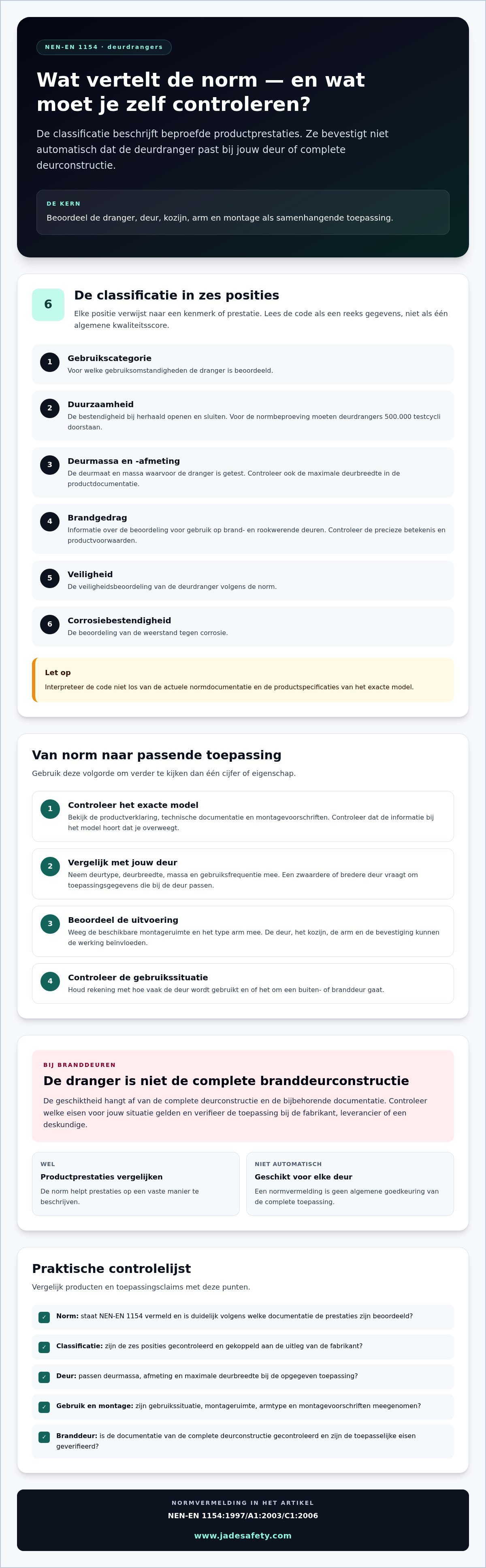 NEN norm deurdrangers