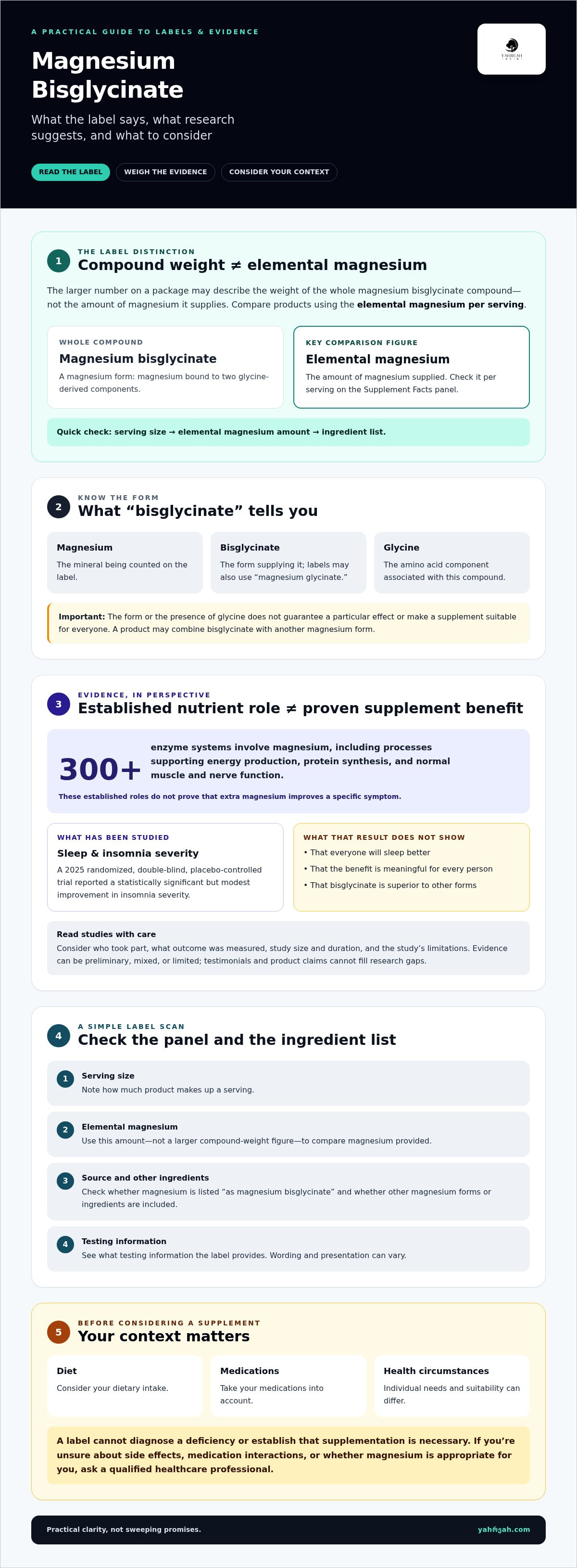 Magnesium bisglycinate supplement