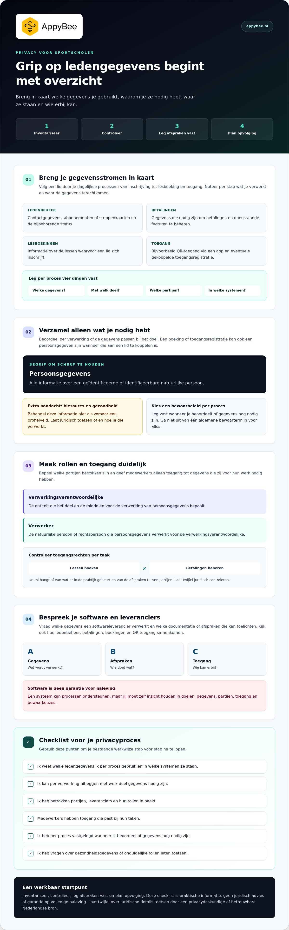 Privacywetgeving voor sportscholen