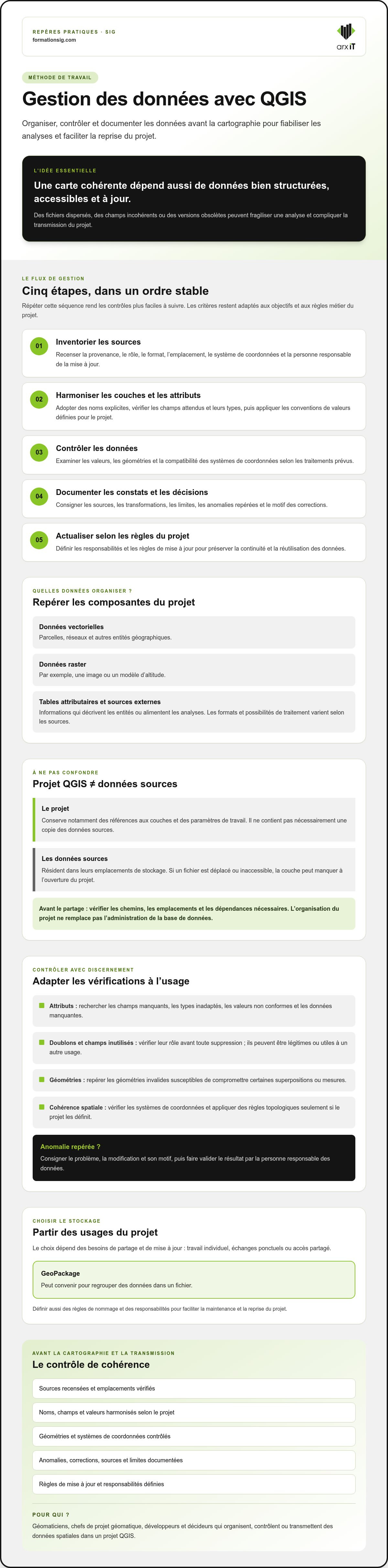 Gestion de données avec QGIS