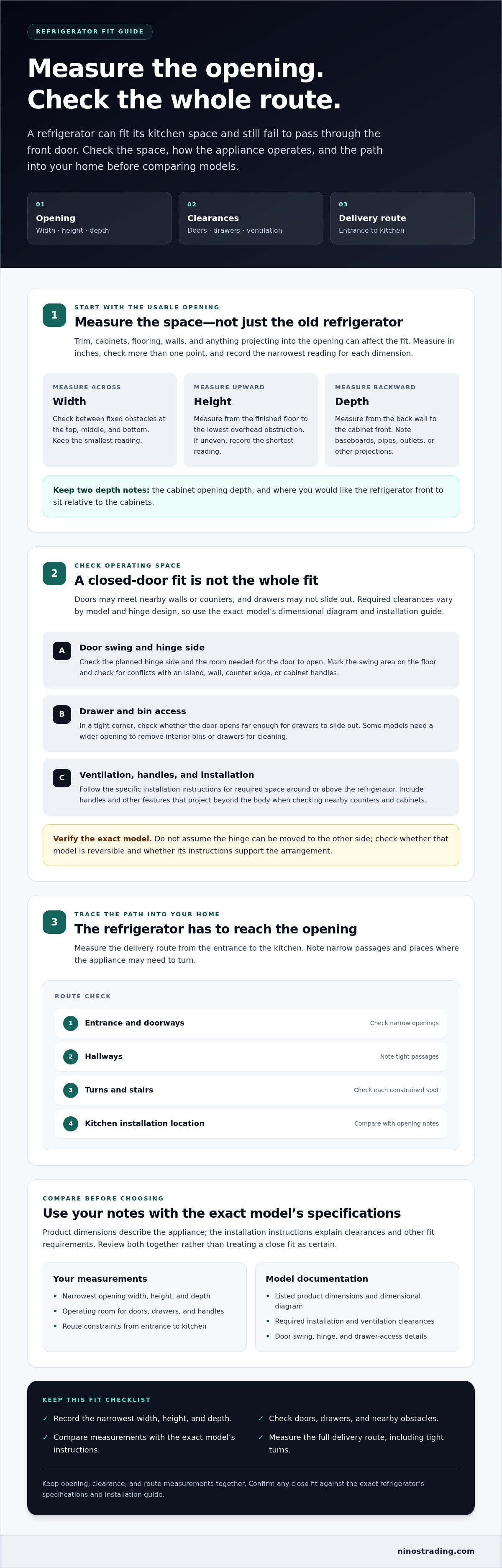 How to measure for a new refrigerator.