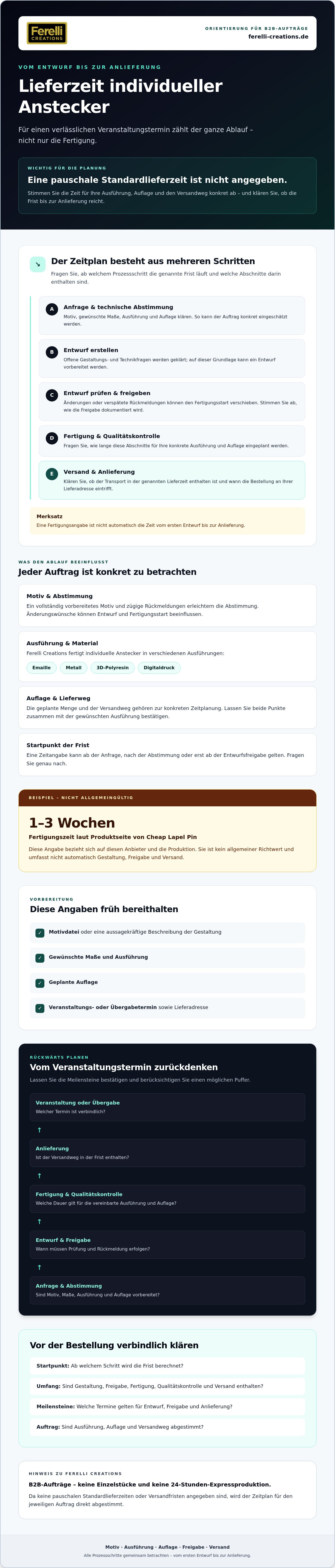 Lieferzeit für individuelle anstecker