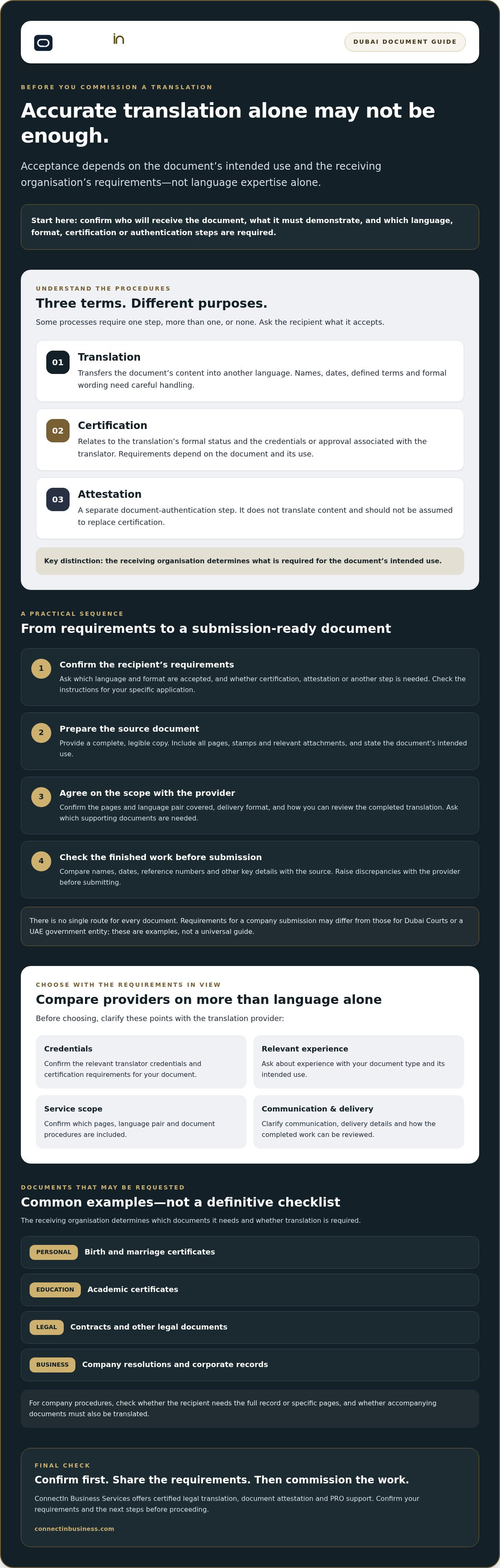 Legal translation dubai