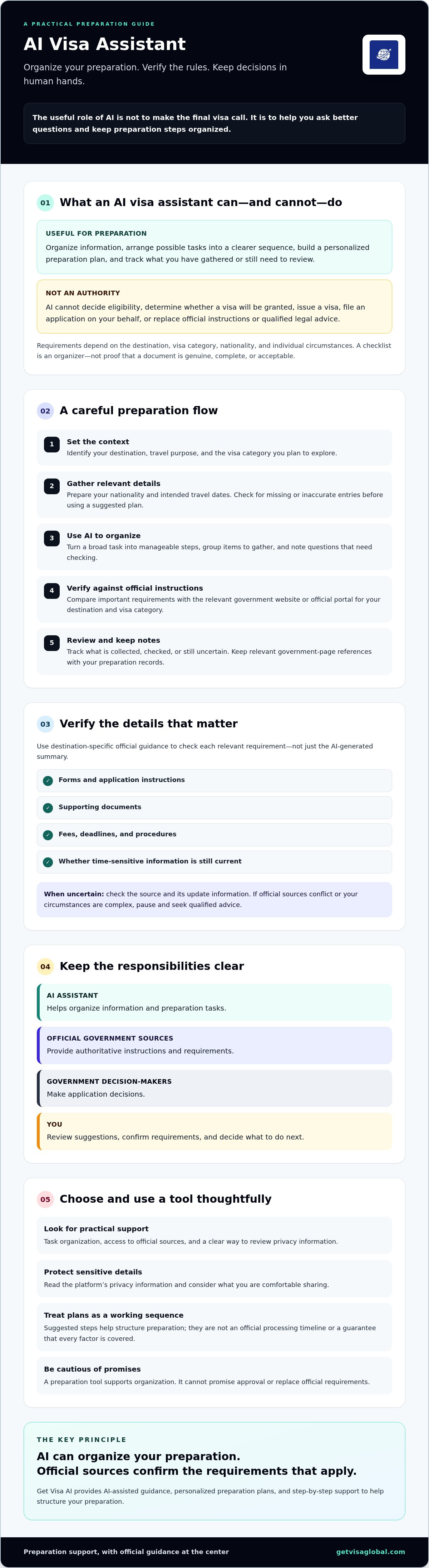 Ai visa assistant