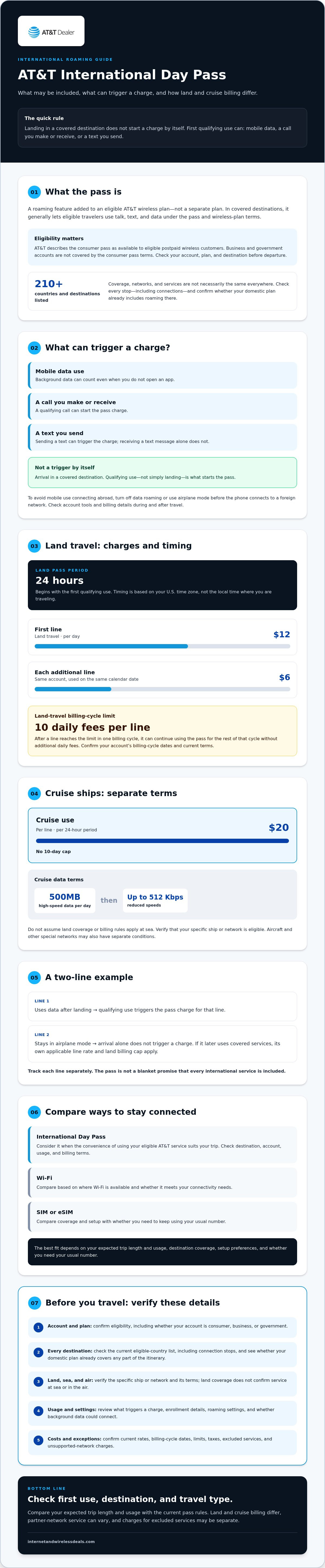 AT&T International Day Pass features