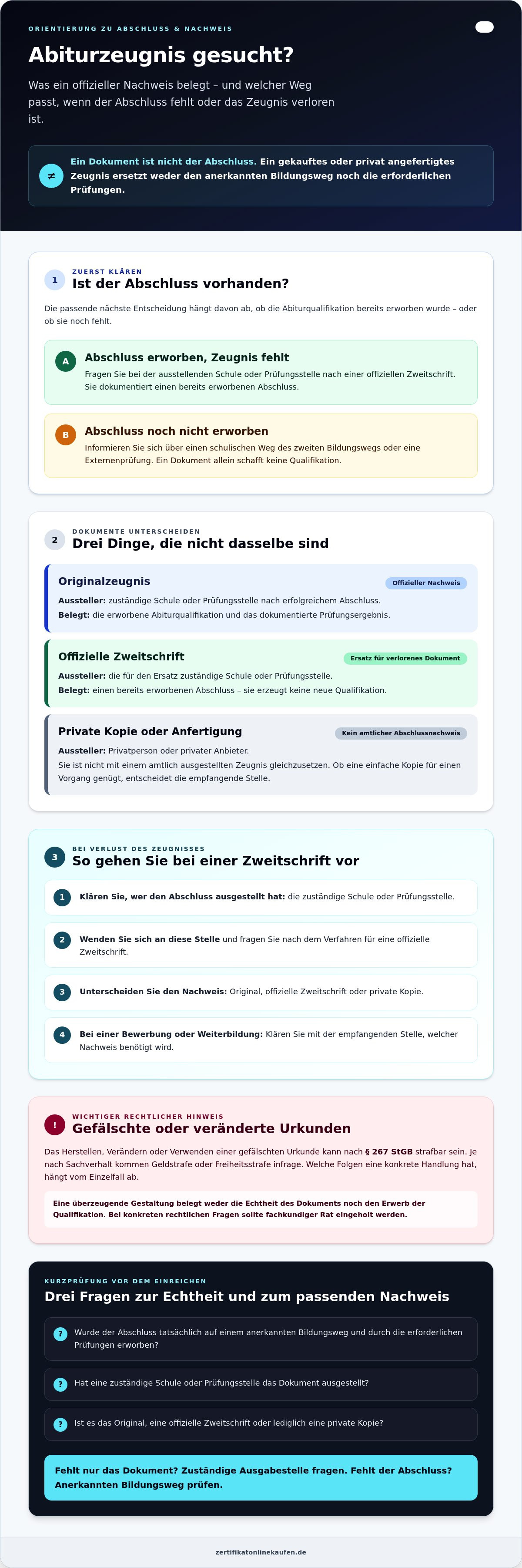 Abitur kaufen