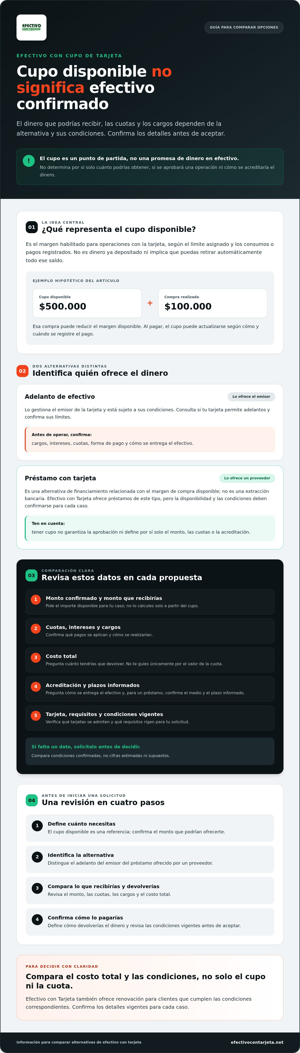 Dinero en efectivo con cupo de tarjeta