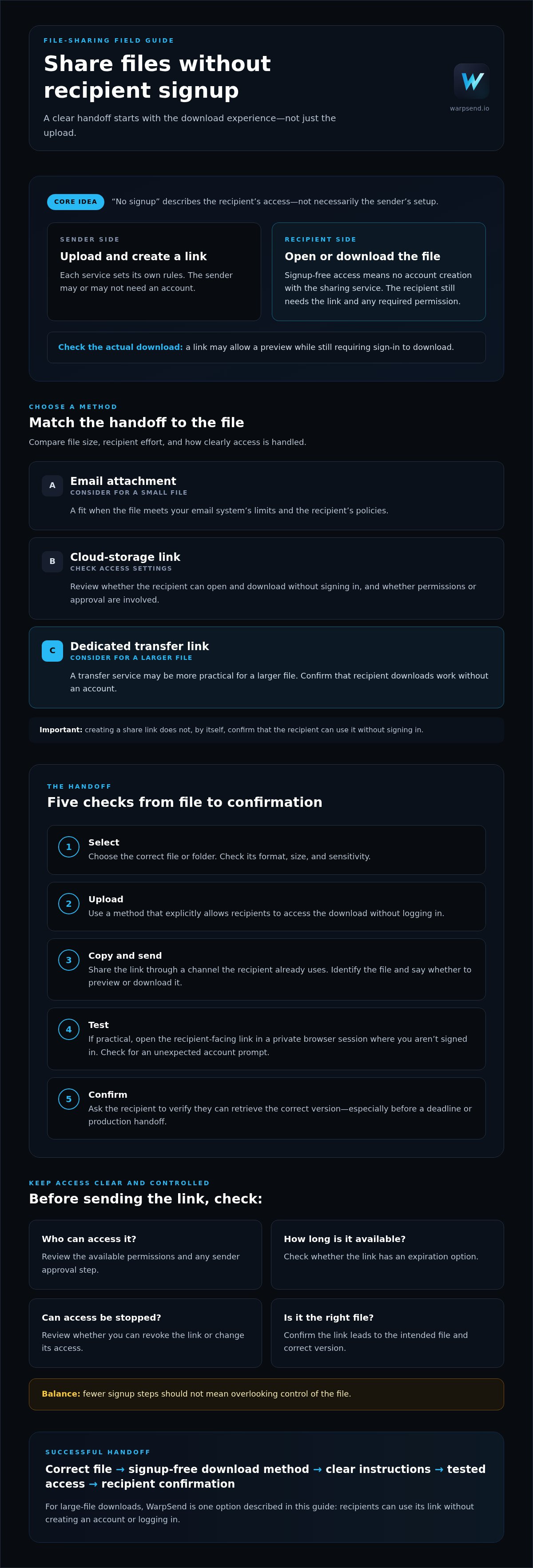 Share files without recipient signup