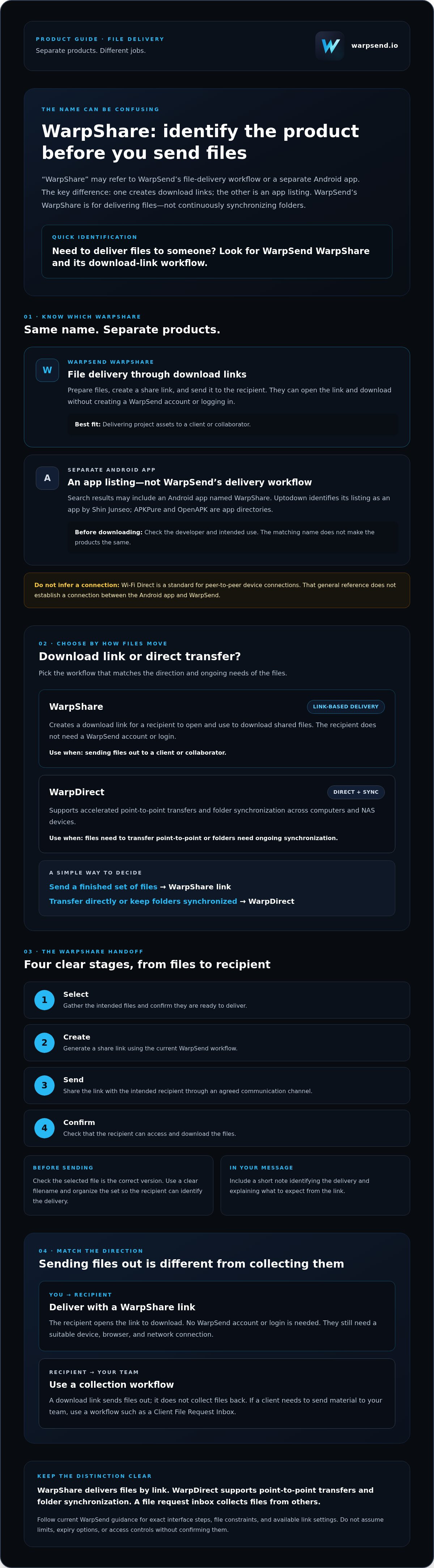 Warpshare