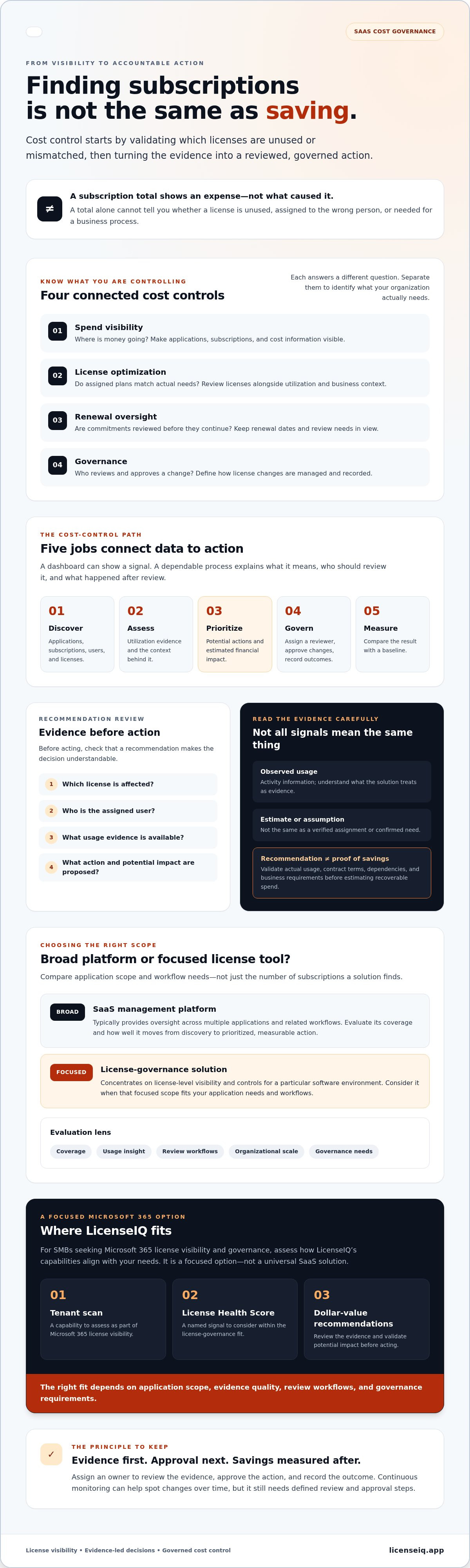 Saas cost management solutions