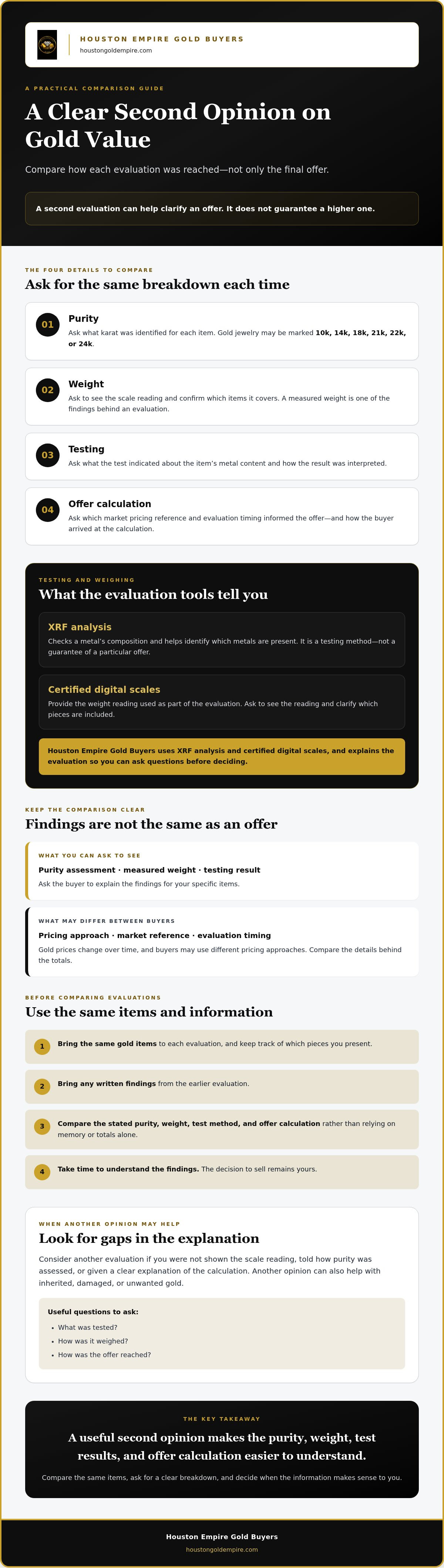 Get a second opinion on gold value Houston