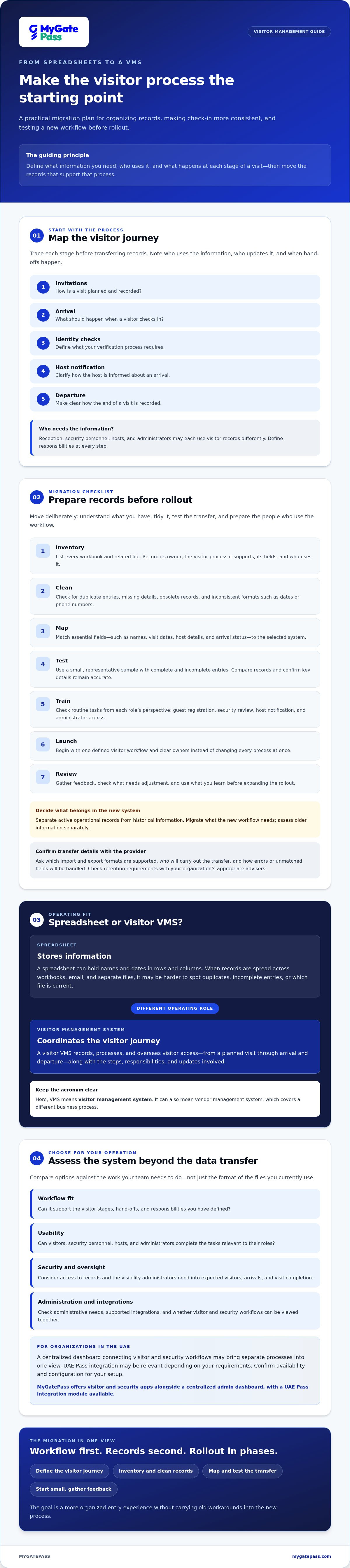Moving from spreadsheets to a VMS