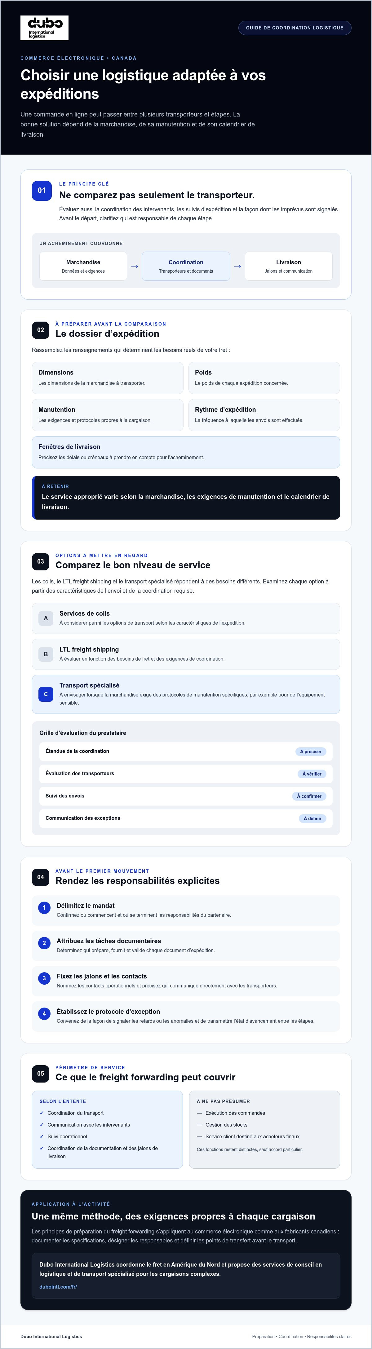 Freight forwarding pour les fabricants canadiens