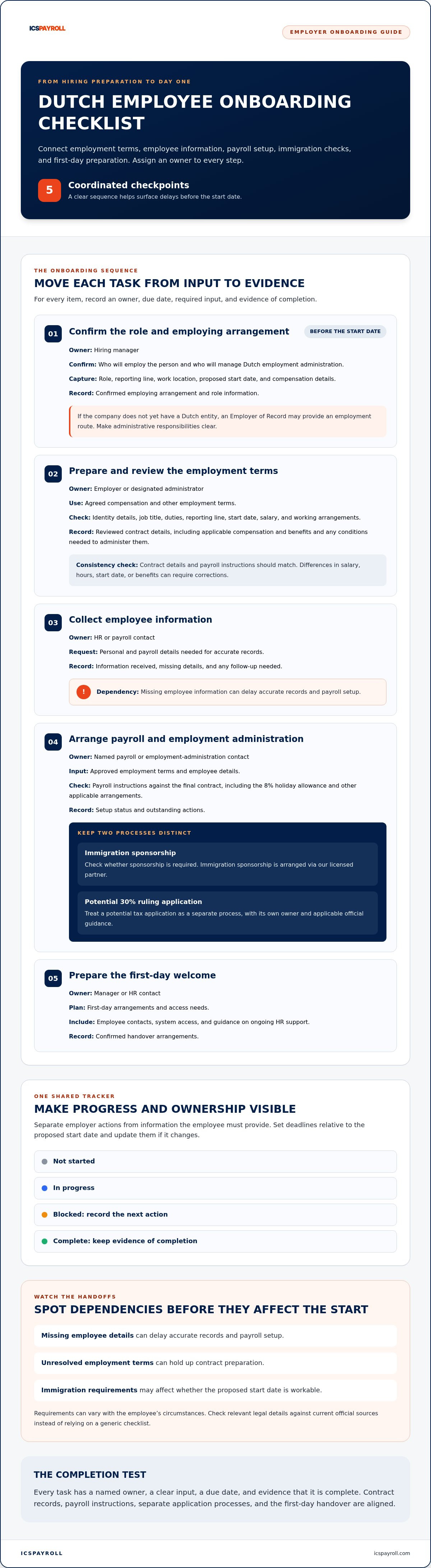 Netherlands employee onboarding checklist