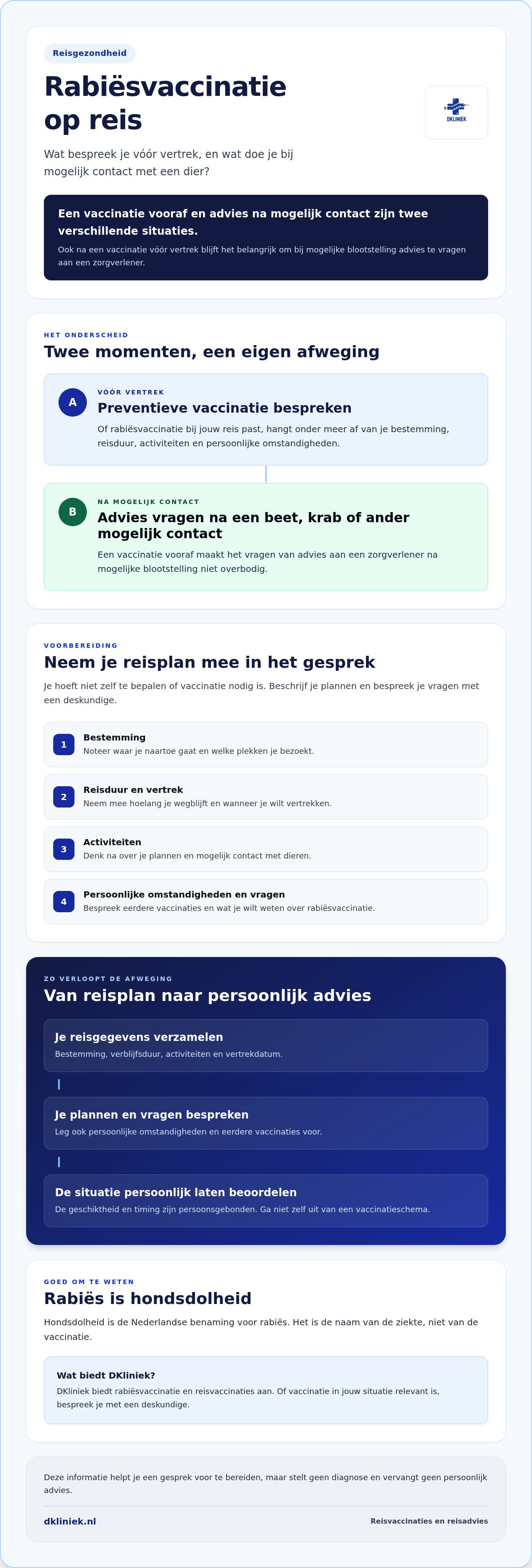 Hondsdolheid vaccinatie