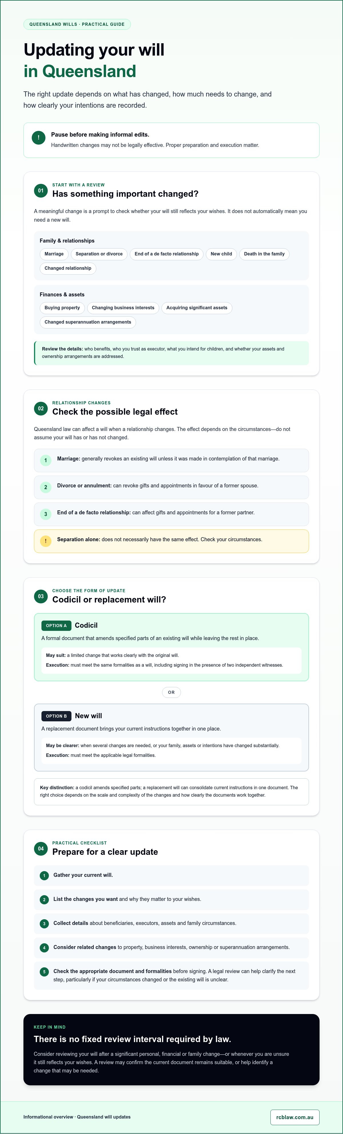 How to update a will qld