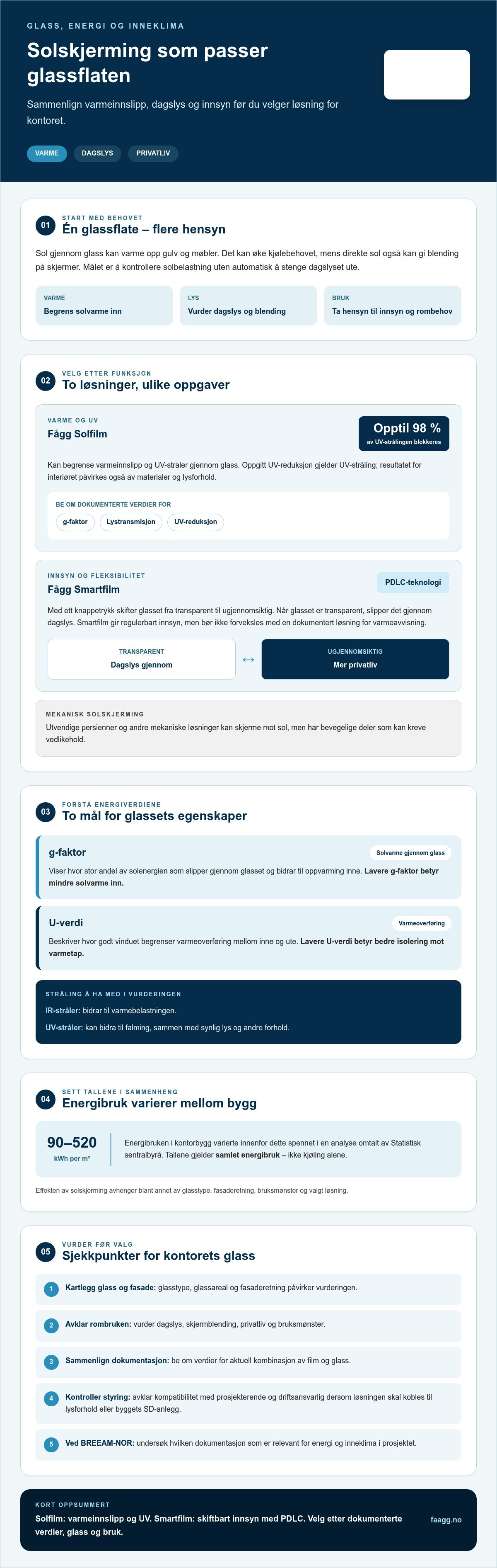 Energisparing solskjerming