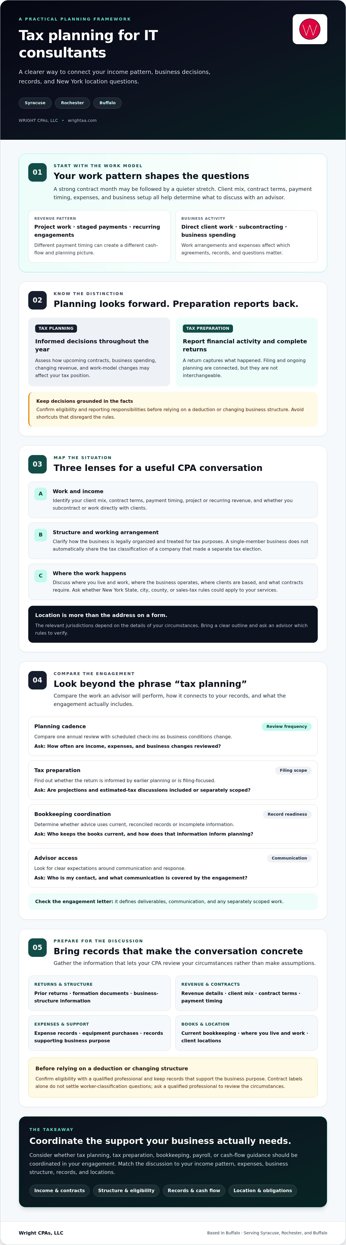 Tax planning for IT consultants Syracuse