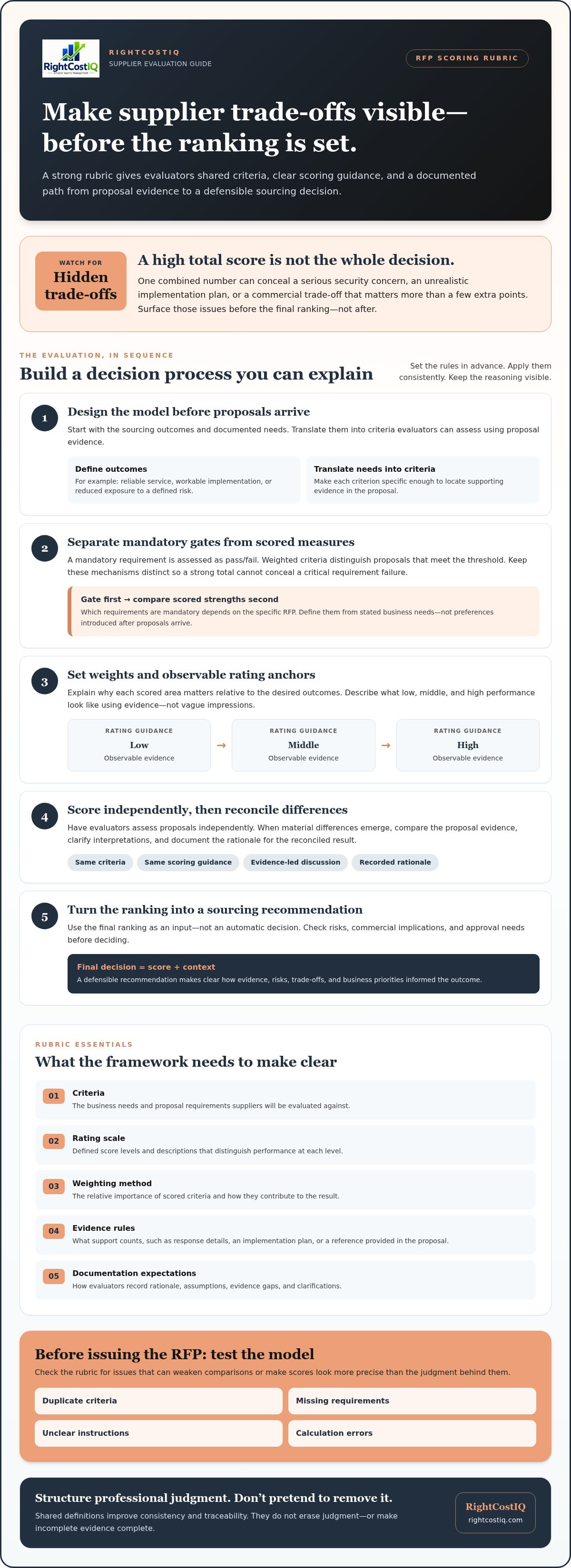 Rfp scoring rubric