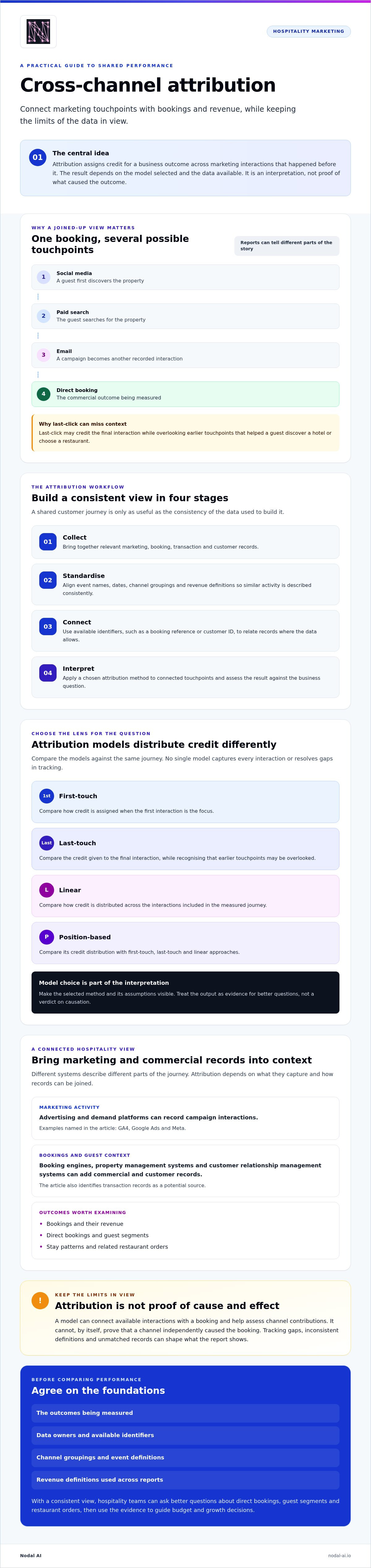 Cross-channel marketing attribution
