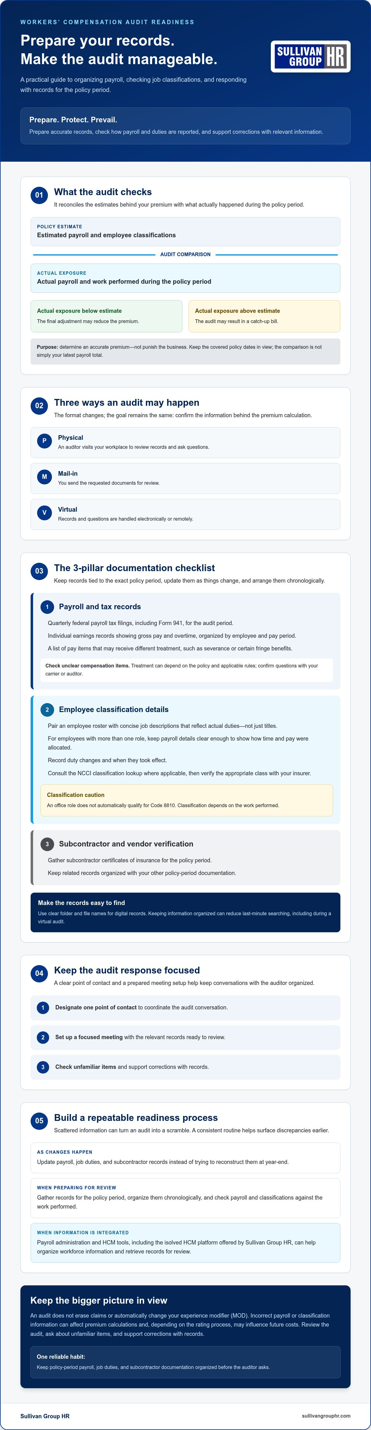 Manage workers comp audit