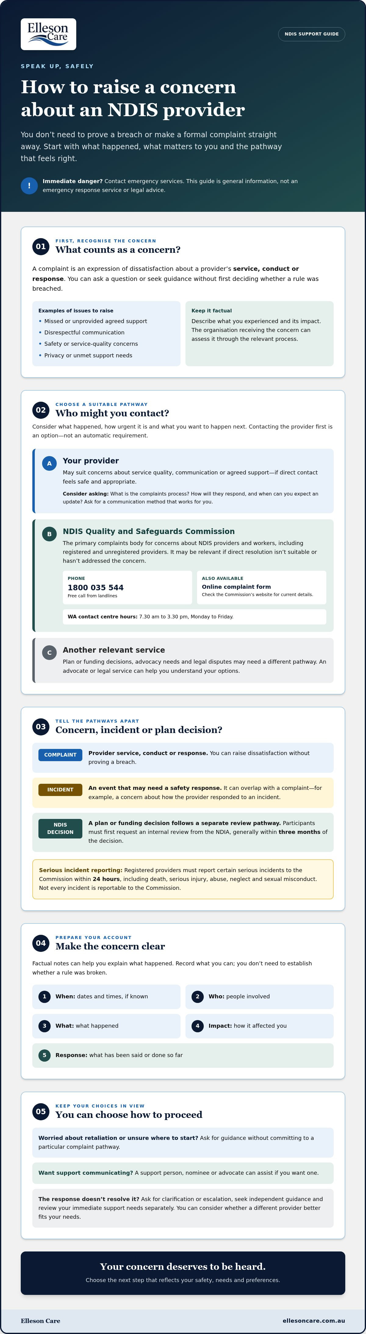 Reporting problems with an NDIS provider