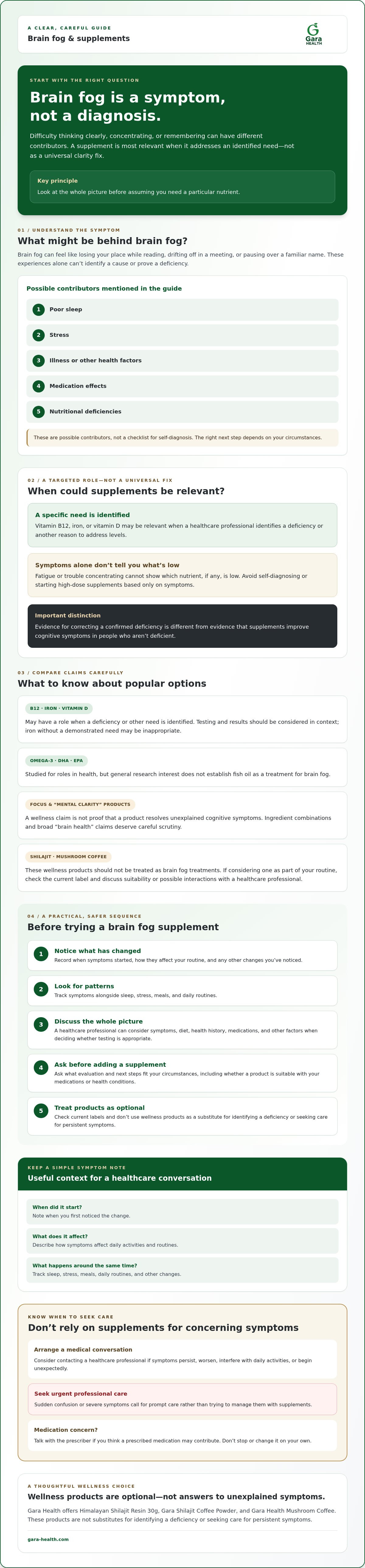 Supplements for brain fog