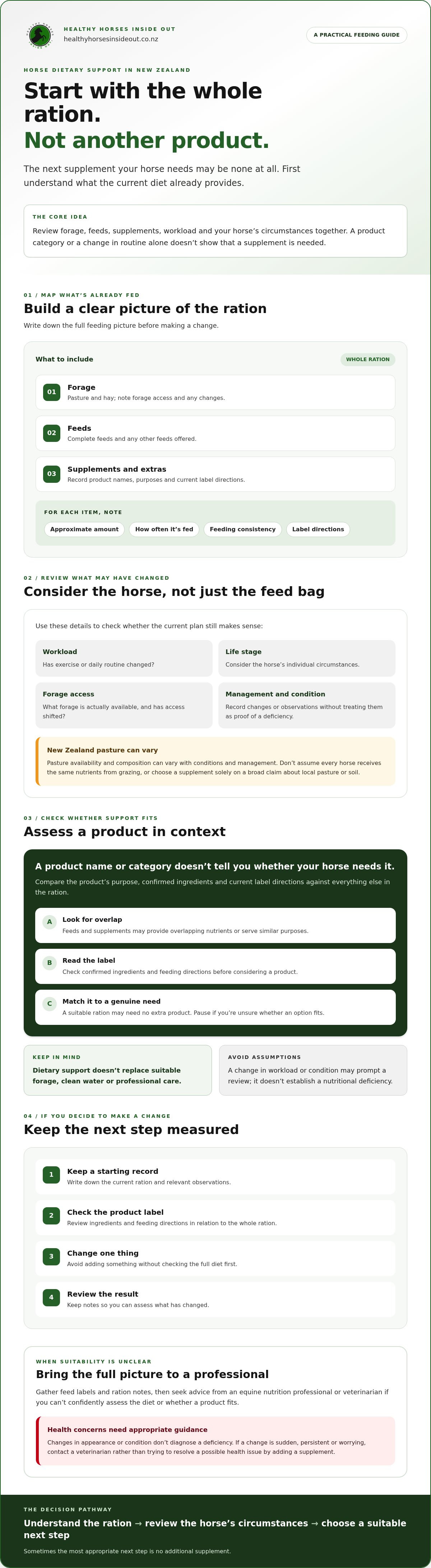 Horse dietary support NZ