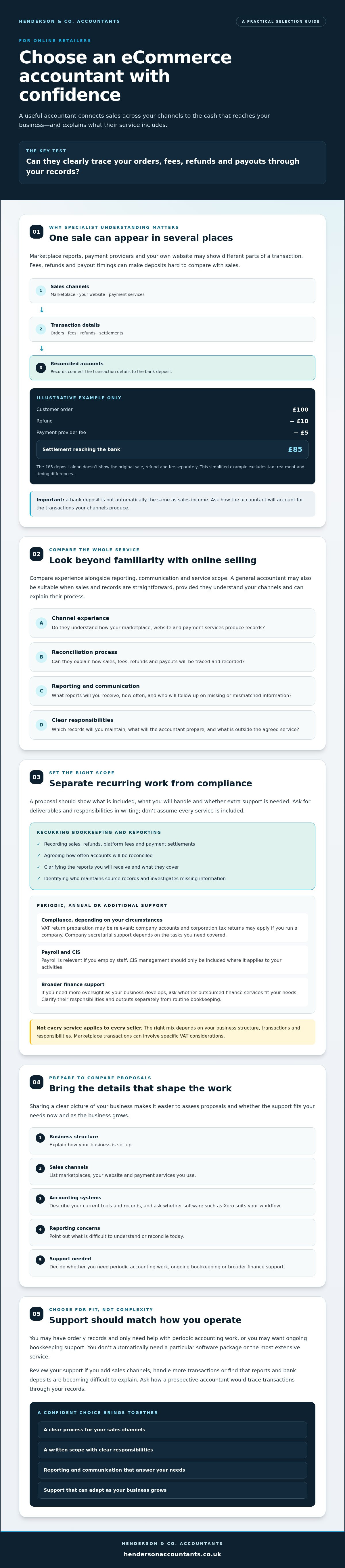Ecommerce accountants