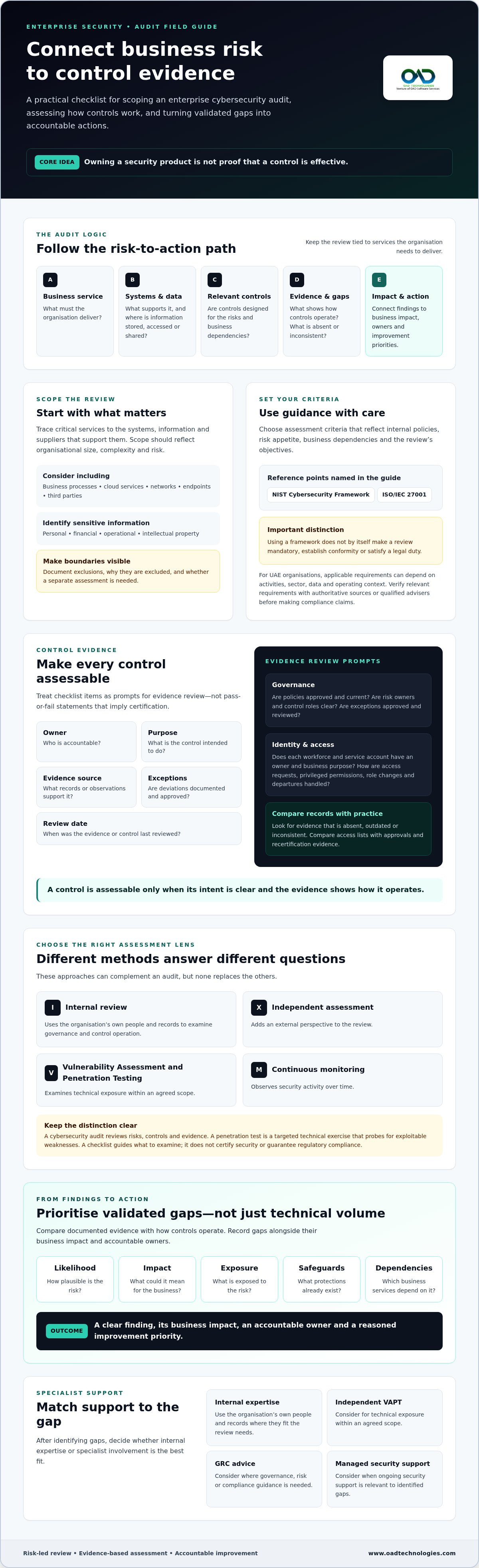 Enterprise cybersecurity audit checklist